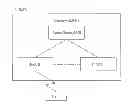 Fig. 01 - Method of signaling control information in wireless communication system with multiple frequency blocks