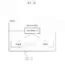 Fig. 02 - Method of signaling control information in wireless communication system with multiple frequency blocks