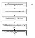 Fig. 01 - SEAMLESS MOBILITY FROM 3G NETWORK TO WIFI NETWORK