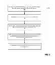 Fig. 04 - SEAMLESS MOBILITY FROM 3G NETWORK TO WIFI NETWORK