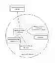 Fig. 01 - Method and device for personal-network based seamless handover