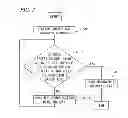 Fig. 04 - Handover control method, wireless communication terminal, and wireless communication device