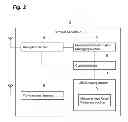 Fig. 03 - Method and apparatus for measurement reporting in carrier aggregation wireless communication systems