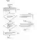 Fig. 06 - Method and apparatus for measurement reporting in carrier aggregation wireless communication systems