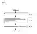 Fig. 08 - Method and apparatus for measurement reporting in carrier aggregation wireless communication systems