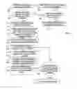Fig. 07 - Method and apparatus for communicating in an increased coverage area to a wireless communication unit