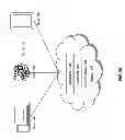 Fig. 03 - Systems and methods for exchanging call routing policies for voice over IP calls