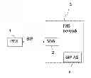 Fig. 01 - Connecting a PBX to an IMS-network