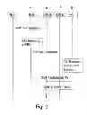 Fig. 04 - Connecting a PBX to an IMS-network