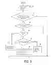 Fig. 03 - Method of Routing a Multicast Stream in Non-Storage Mode