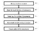 Fig. 01 - NETWORK COMMUNICATION NODE COMPRISING A PLURALITY OF PROCESSORS FOR PROCESSING LAYERS OF COMMUNICATION AND ASSOCIATED NODE