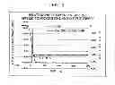 Fig. 04 - Pulsed laser oscillator and method for controlling pulsed laser oscillation