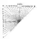 Fig. 01 - Optimal intra prediction in block-based video coding to calculate minimal activity direction based on texture gradient distribution