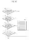 Fig. 11 - Method for setting motion vector list and apparatus using same