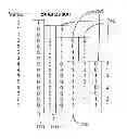 Fig. 01 - A Method a Decoder and Encoder for Processing a Motion Vector