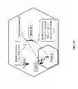 Fig. 08 - Exploiting spatial degrees of freedom in multiple input multiple output (MIMO) radio systems