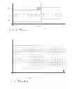 Fig. 02 - High precision synchronized measured value acquisition