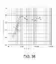 Fig. 33 - Protection of a speaker using temperature calibration
