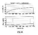 Fig. 32 - Acoustic voice activity detection (AVAD) for electronic systems