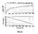 Fig. 35 - Acoustic voice activity detection (AVAD) for electronic systems