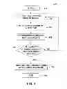 Fig. 04 - Method and apparatus for orienting tissue samples for comparison