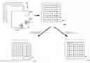 Fig. 01 - Selecting transform paths for compressing visual data