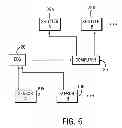 Fig. 07 - Controlling Audio Visual Content Based on Biofeedback