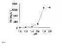 Fig. 06 - Washing of contaminated soils