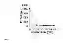 Fig. 07 - Washing of contaminated soils