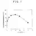 Fig. 08 - Exhaust gas catalyst, method for the production of carrier, method for the production of exhaust gas catalyst, and apparatus for treating exhaust gas