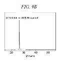 Fig. 12 - Hydrogen ion transport membrane, membrane for generating hydrogen, and method for manufacturing same
