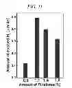 Fig. 15 - Hydrogen ion transport membrane, membrane for generating hydrogen, and method for manufacturing same
