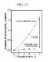 Fig. 17 - Hydrogen ion transport membrane, membrane for generating hydrogen, and method for manufacturing same