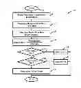 Fig. 01 - AMMONIA FLOW CONTROL