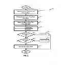 Fig. 03 - AMMONIA FLOW CONTROL