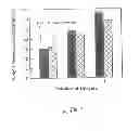 Fig. 07 - Layered solid sorbents for carbon dioxide capture