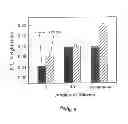 Fig. 08 - Layered solid sorbents for carbon dioxide capture