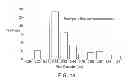 Fig. 02 - Regenerable oxide-based adsorbent