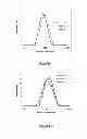 Fig. 07 - Preparation of suspensions