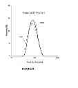 Fig. 08 - Preparation of suspensions