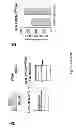 Fig. 22 - Compositions and methods for assessing and treating adrenal diseases and disorders