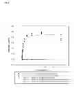 Fig. 03 - Dimeric binding proteins based on modified ubiquitins