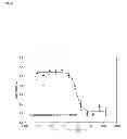Fig. 05 - Dimeric binding proteins based on modified ubiquitins