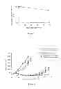 Fig. 04 - LIPOSOMES USEFUL FOR DRUG DELIVERY TO THE BRAIN