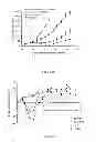 Fig. 08 - LIPOSOMES USEFUL FOR DRUG DELIVERY TO THE BRAIN