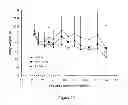 Fig. 19 - LIPOSOMES USEFUL FOR DRUG DELIVERY TO THE BRAIN