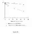 Fig. 24 - LIPOSOMES USEFUL FOR DRUG DELIVERY TO THE BRAIN