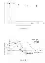 Fig. 26 - LIPOSOMES USEFUL FOR DRUG DELIVERY TO THE BRAIN