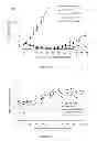 Fig. 28 - LIPOSOMES USEFUL FOR DRUG DELIVERY TO THE BRAIN