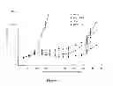 Fig. 29 - LIPOSOMES USEFUL FOR DRUG DELIVERY TO THE BRAIN